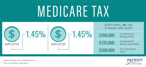 9 Additional Medicare tax is withheld from employee wages that are greater than 200,000 every year. . As an employee who is responsible for withholding income and medicare taxes